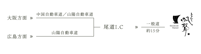 お車でお越しの方向けマップ