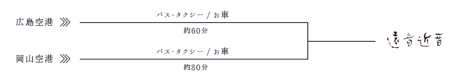 飛行機でお越しの方