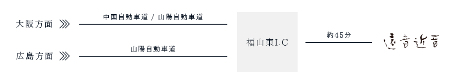 お車でお越しの方