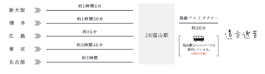 新幹線でお越しの方